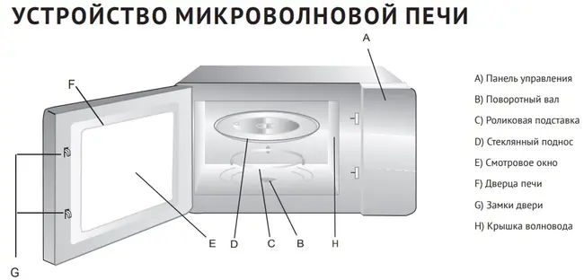 Микроволновая печь Korting KMO 820 GW фото 2