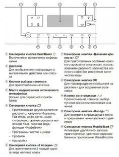 Кофемашина Miele CM 6360 OBCM фото 3