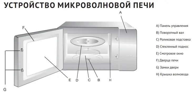 Микроволновая печь Korting KMO 820 GW фото 2