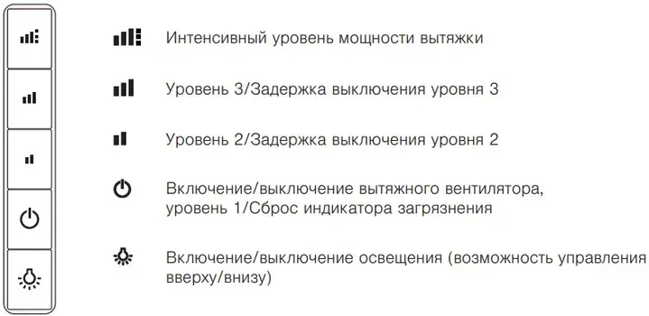 Вытяжка V-ZUG DFSG6c фото 2