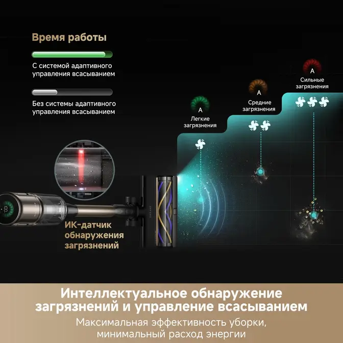 Беспроводной пылесос Dreame Z40 TangleCut Flex+ фото 14