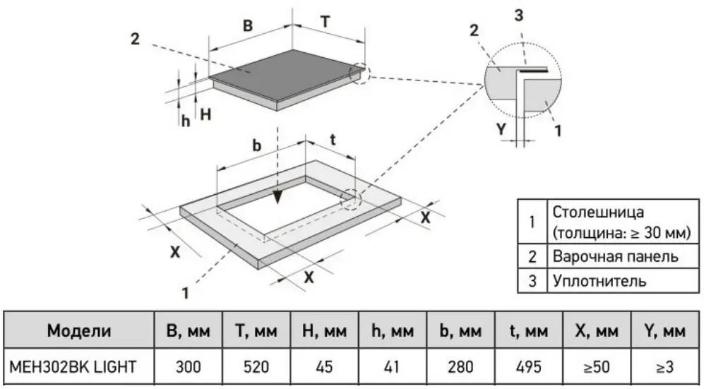 Стеклокерамическая панель MEFERI MEH302BK LIGHT фото 5