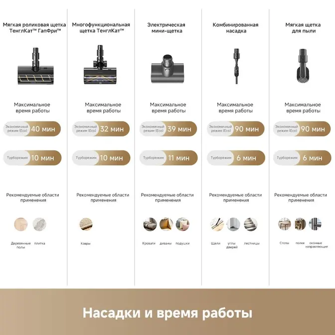Беспроводной пылесос Dreame Z40 TangleCut Flex+ фото 15