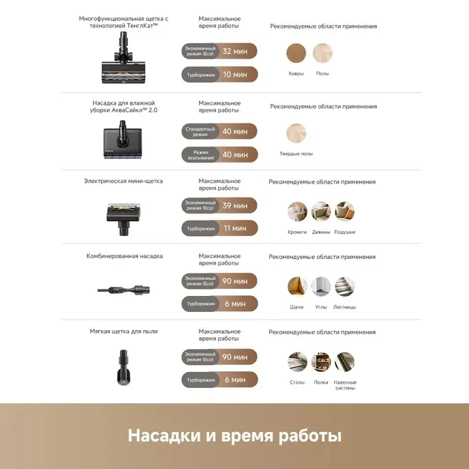 Беспроводной пылесос Dreame Z40 Aqua Cycle Pro фото 19