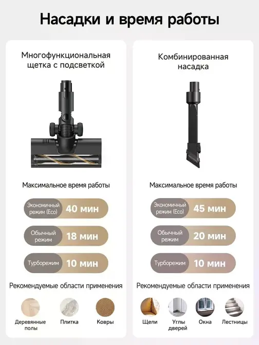 Беспроводной пылесос Dreame R10s Lite фото 18 Беспроводной пылесос Dreame R10s Lite фото 18