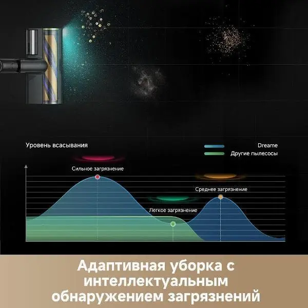 Беспроводной пылесос Dreame Z20 Aqua Cycle Station фото 22 Беспроводной пылесос Dreame Z20 Aqua Cycle Station фото 22