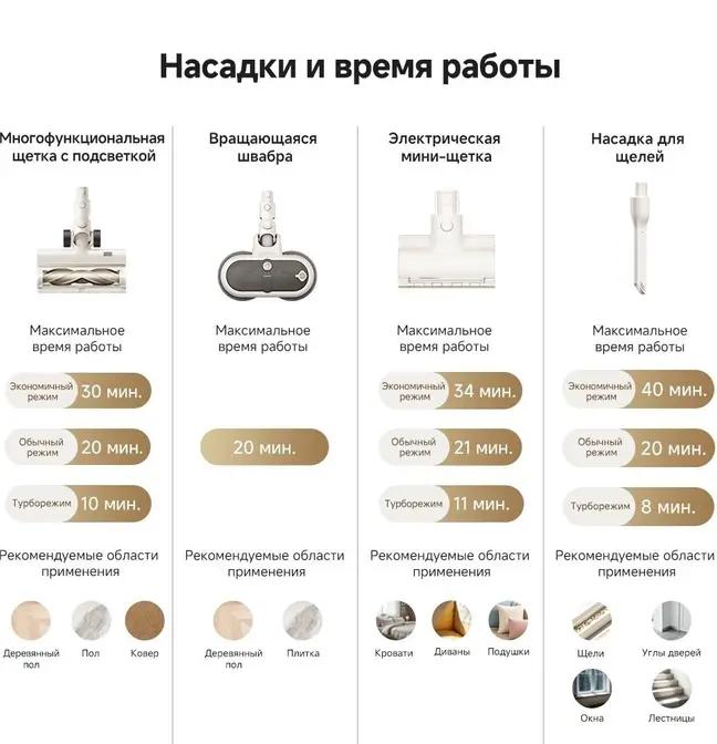 Беспроводной пылесос Dreame R10s Essential Aqua фото 13