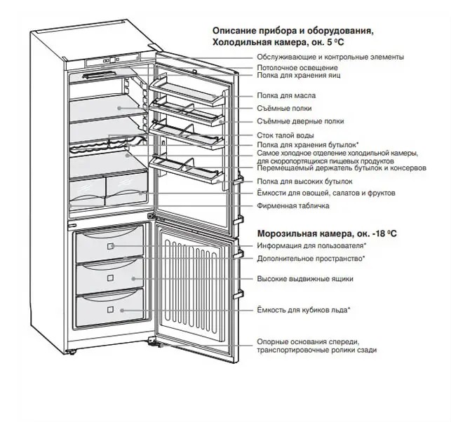 Ввод в эксплуатацию