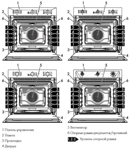 Духовой шкаф Smeg SF6905N1 фото 2