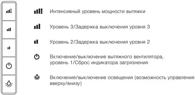 Вытяжка V-ZUG DFSG9c фото 2