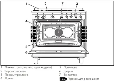 Варочный центр Smeg CX91GM фото 3