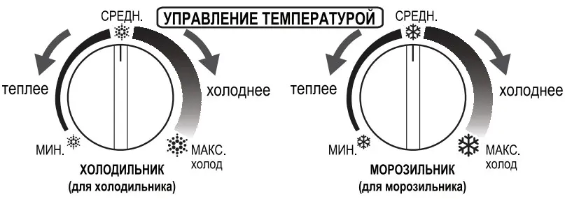 Холодильник Sharp SJ-58CST фото 2