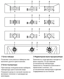 Духовой шкаф Smeg SF6905N1 фото 3