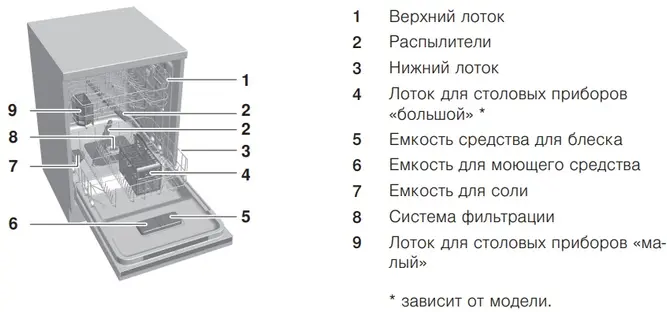 Посудомоечная машина V-ZUG AdoraDish V6000 AS6T-41119 фото 2