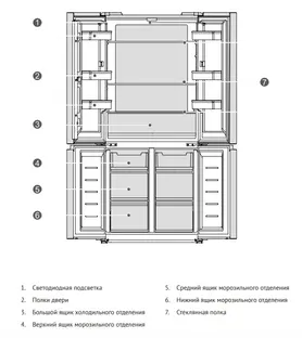 Холодильник Korting KNFM 84177 GW фото 3 Холодильник Korting KNFM 84177 GW фото 3