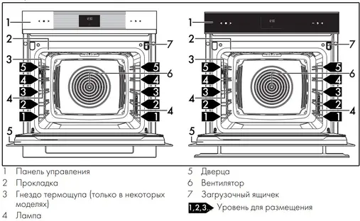 Духовой шкаф SMEG SOP6102S2PG фото 3 Духовой шкаф SMEG SOP6102S2PG фото 3
