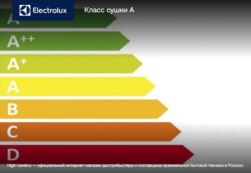 Сушильная машина Electrolux EW8D495MC фото 4