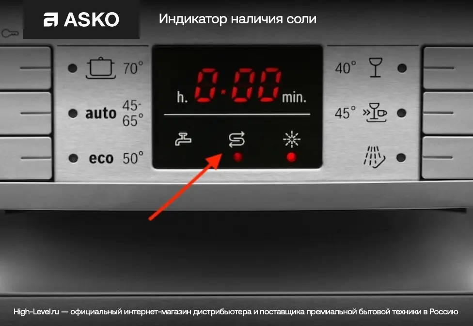 Посудомоечная машина Asko DFI778UXXL фото 10