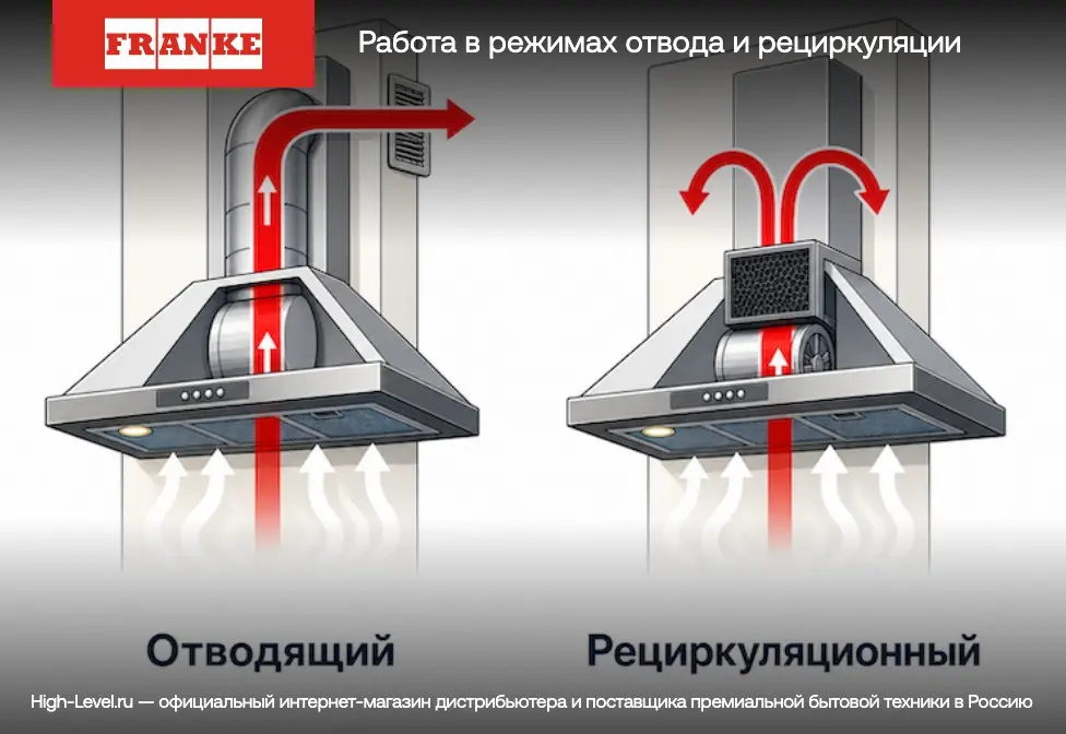 Вытяжка Franke FMY DRIP-FREE 120 KL фото 11