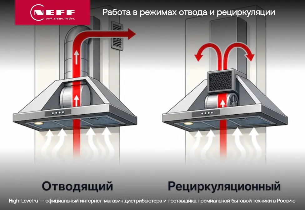 Вытяжка Neff D98IPT2Y5 фото 7