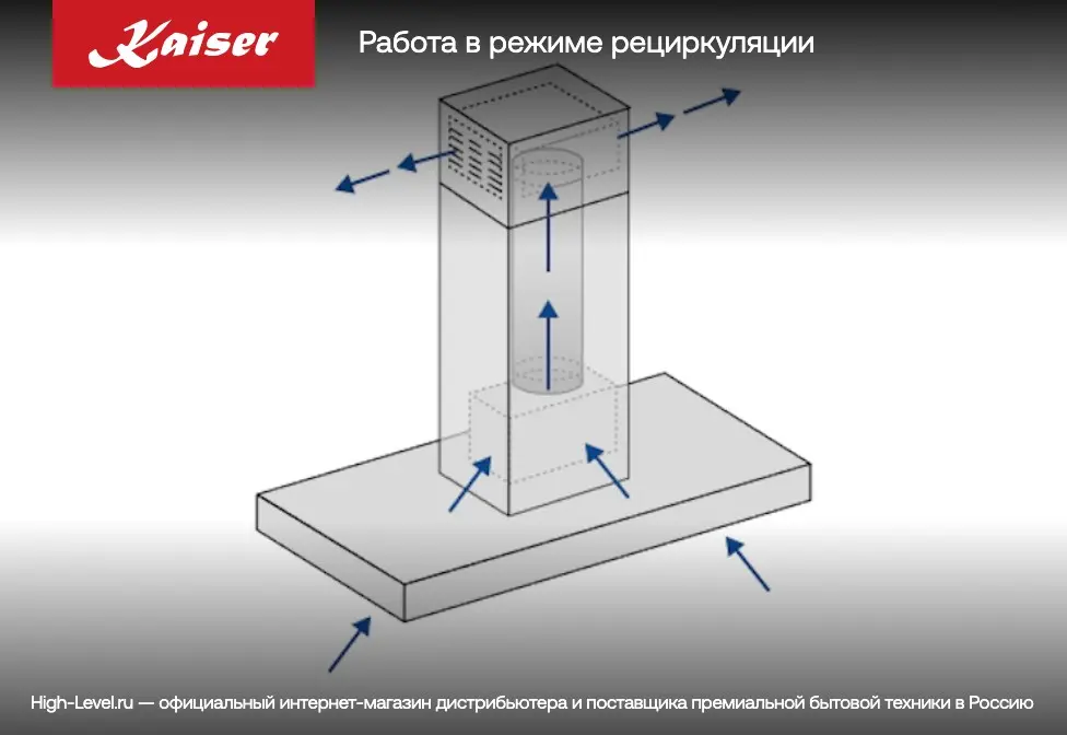 Вытяжка Kaiser A 9315 RotEm Eco фото 7