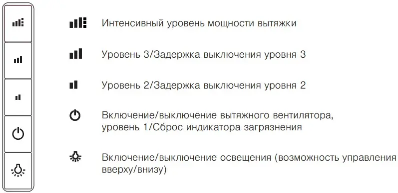 Вытяжка V-ZUG DFSG9c фото 2
