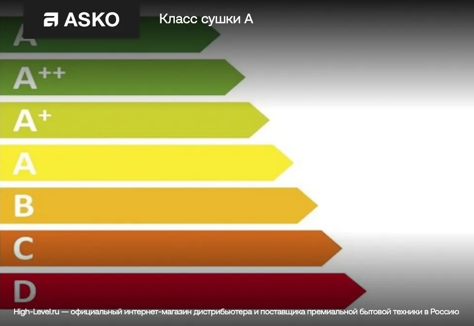 Сушильная машина Asko T208H.W фото 13