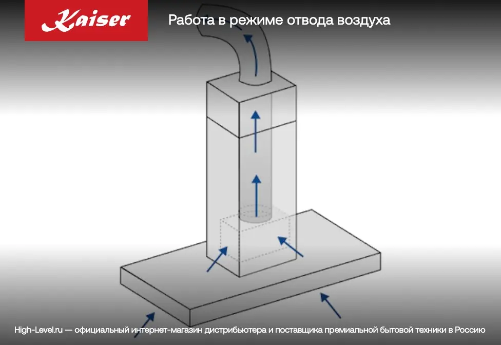 Вытяжка Kaiser AT 7410 F Eco фото 5