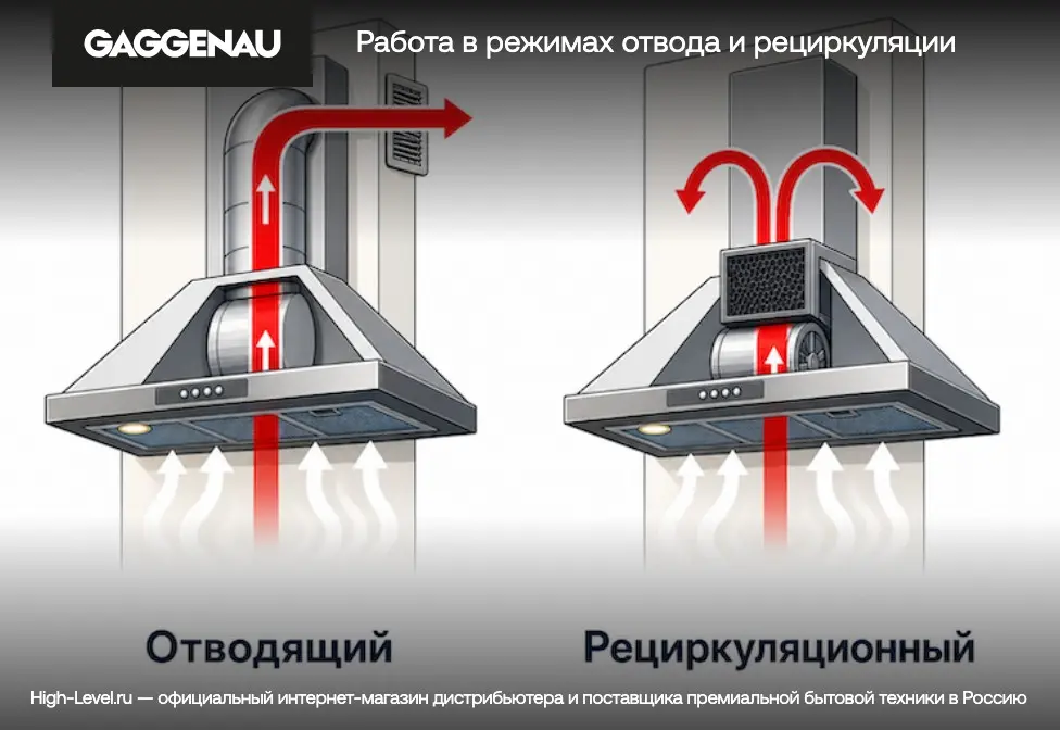 Вытяжка Gaggenau AL200190 фото 5