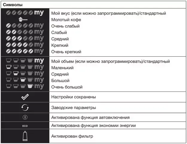 Встраиваемая автоматическая кофемашина Asko CM 8477 A фото 9