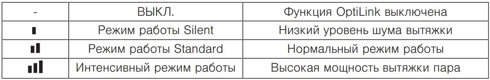 Встраиваемая вытяжка V-ZUG AiroClearCabinet V6000 AE6T6FTLG фото 6 Встраиваемая вытяжка V-ZUG AiroClearCabinet V6000 AE6T6FTLG фото 6