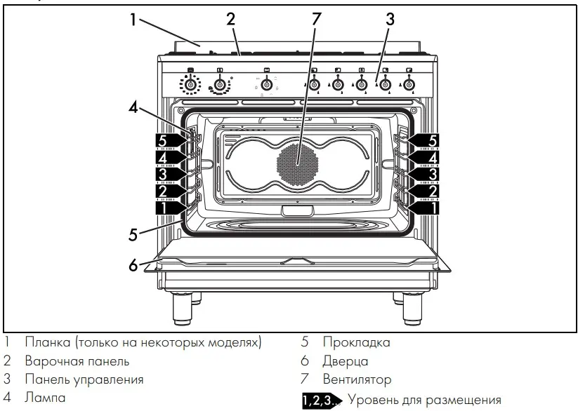 Варочный центр Smeg CX91GM фото 3