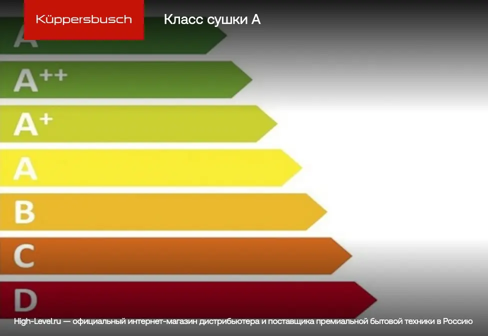 Сушильная машина Kuppersbusch T 40.0 R фото 7