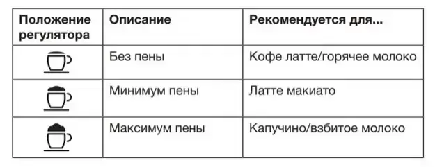 Встраиваемая автоматическая кофемашина Asko CM 8477 A фото 7