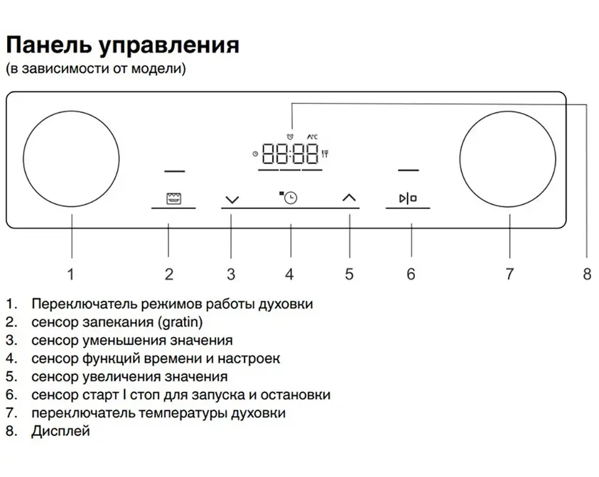Духовой шкаф Korting OKB 8931 CESX фото 5