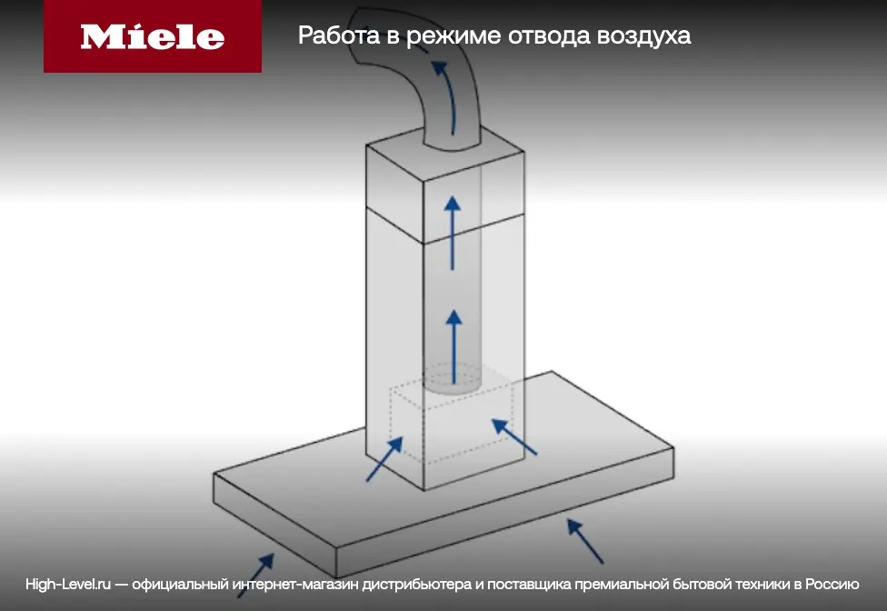 Встраиваемая вытяжка Miele DA 2628 CLST фото 6