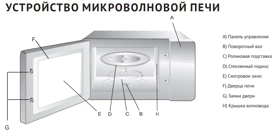 Микроволновая печь Korting KMO 820 GW фото 2