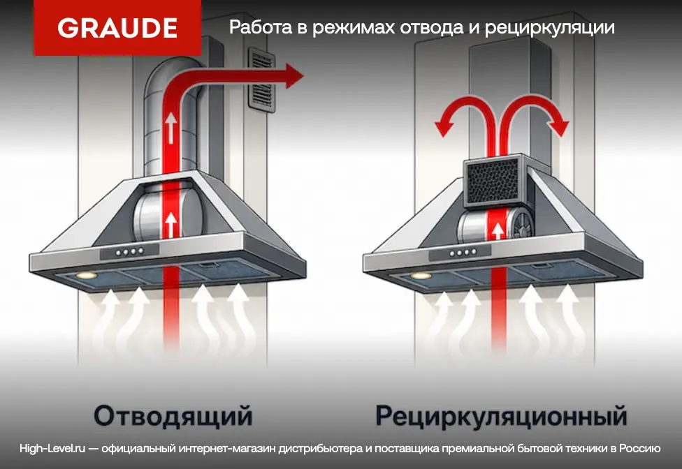 Вытяжка Graude DHP 60.0 E фото 5