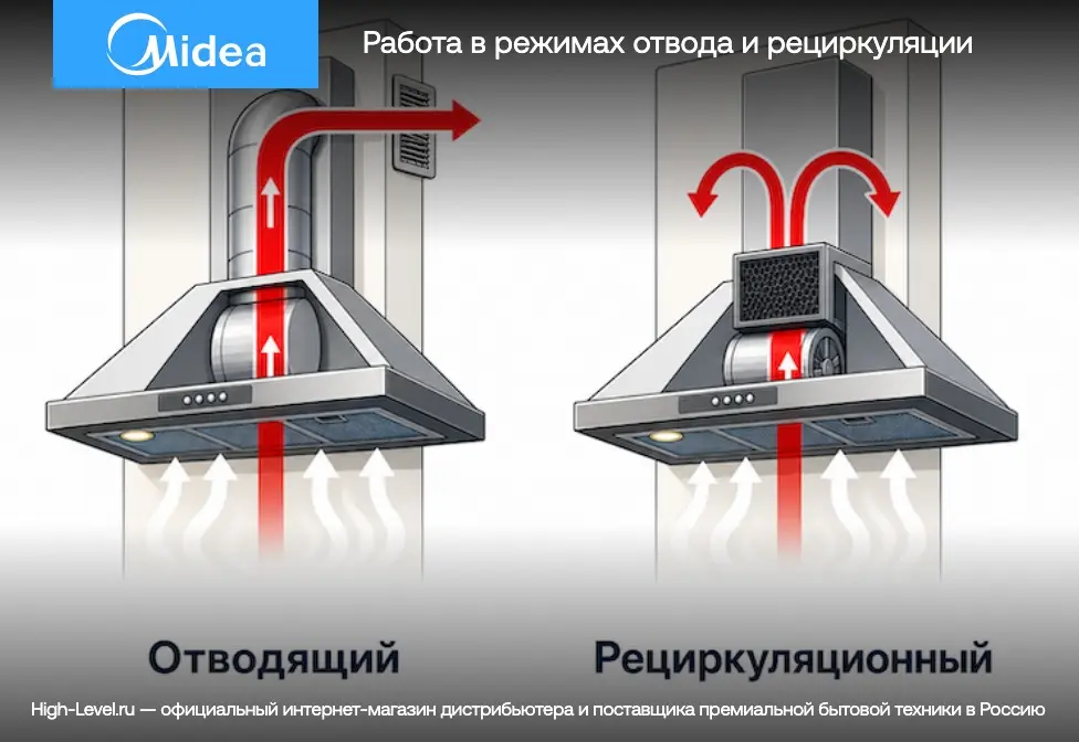 Встраиваемая вытяжка Midea MH60I300X фото 4