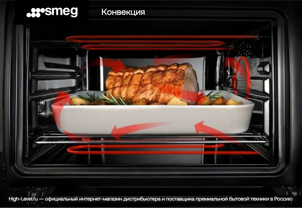 Духовой шкаф SMEG SFP9302TX фото 6