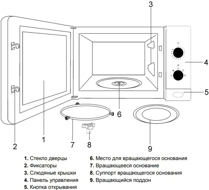 Микроволновая печь Teka ML 820 BI BLACK-SS фото 4