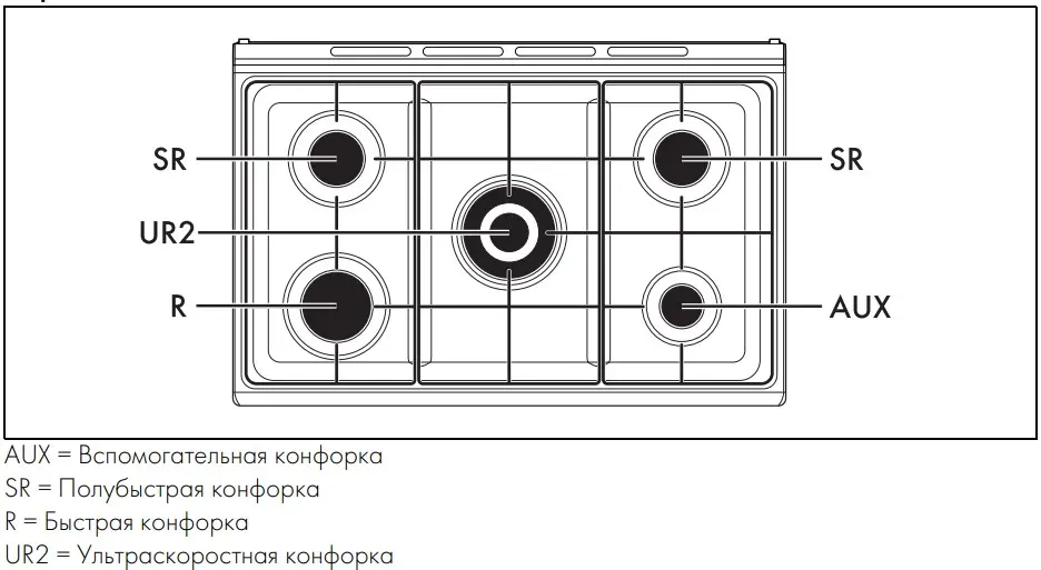 Варочный центр Smeg CX91GM фото 4