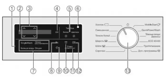 Стиральная машина Miele WEI865WPS Chrome Edition RU фото 7
