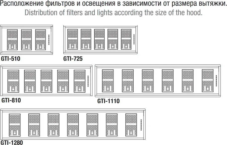 Вытяжка PANDO GTI/510 NEGRO V.1050 ECO SEC PLUS фото 4