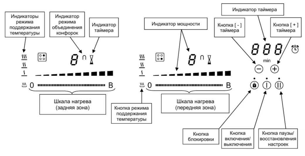Индукционная варочная панель PANDO PI-3500 AiRLINK фото 5