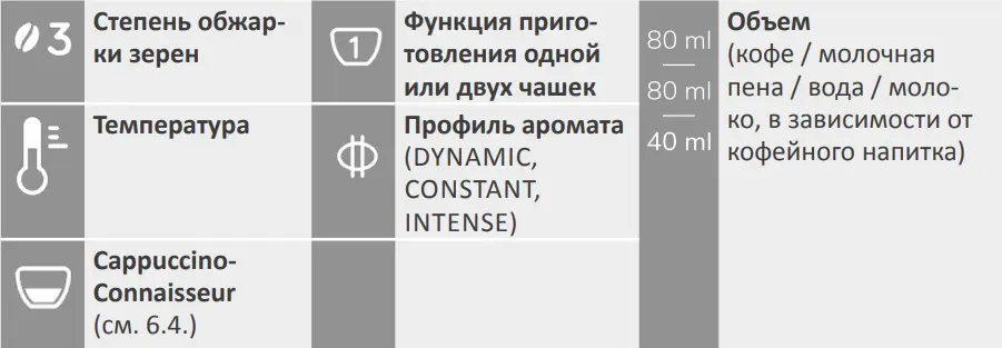 Кофемашина Nivona NICR 790 фото 4