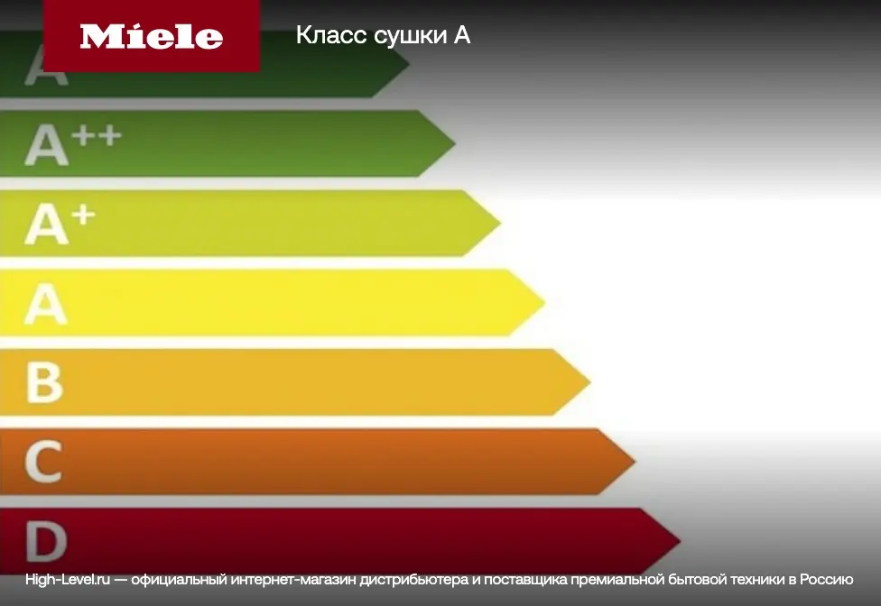 Сушильная машина Miele TCR790WP Chrome Edition фото 6