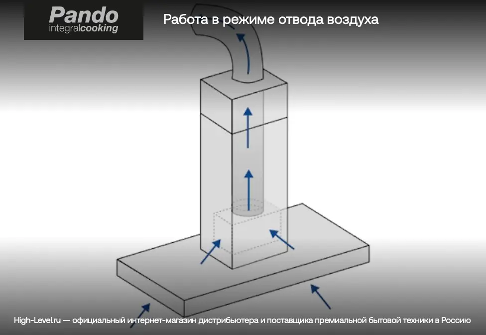 Вытяжка Pando PRO/52 INOX V.1050 SEC PLUS фото 6 Вытяжка Pando PRO/52 INOX V.1050 SEC PLUS фото 6