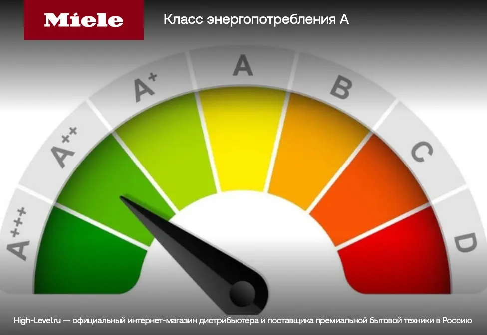 Стирально-сушильная машина Miele WTR860WPM фото 11