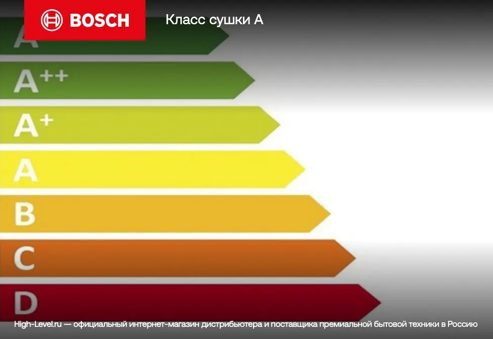 Сушильная машина Bosch WQG1420AME фото 11